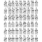 Ukelele akkoorden - stemmen