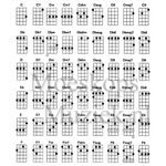 Ukelele akkoorden - stemmen